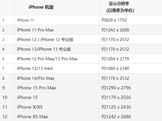 苹埇桥果维修分享iPhone主屏幕壁纸显得模糊怎么办