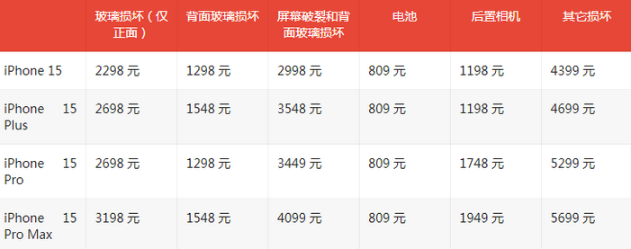 埇桥苹果15维修站中心分享修iPhone15划算吗