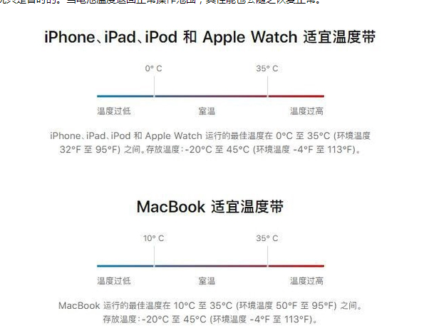 埇桥苹果13维修分享iPhone 13耗电越来越快怎么办 