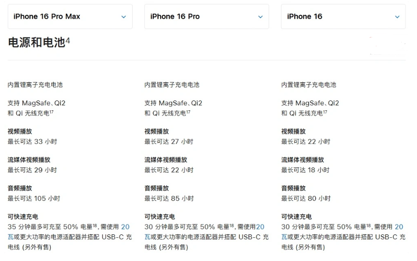 埇桥苹果手机维修分享 iPhone 16 目前实测充电峰值功率不超过 39W 