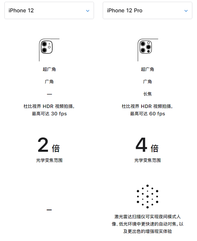 埇桥苹果手机维修分享苹果 iPhone 12 与 iPhone 12 Pro 选哪款 